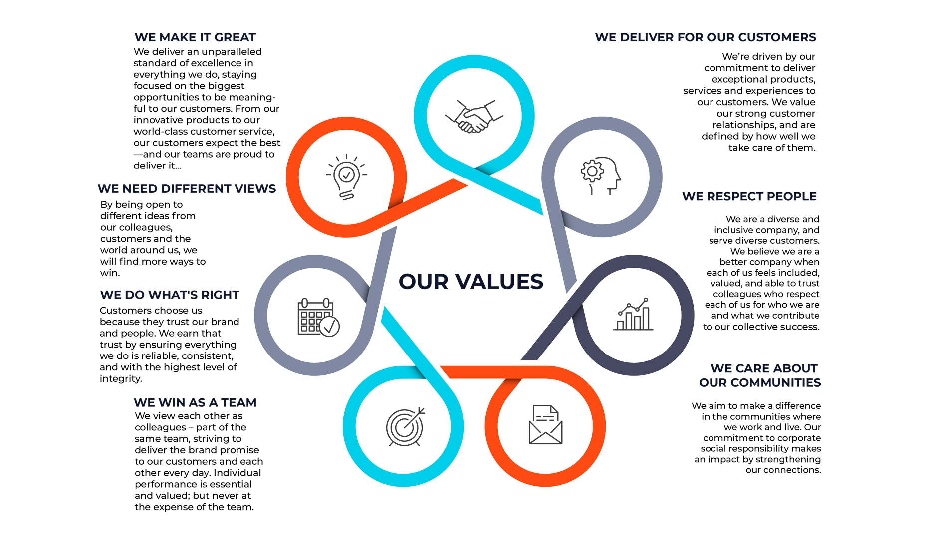 values_ntcsos_algerie_2